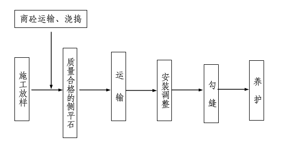 仿花岗岩路平石的施工流程