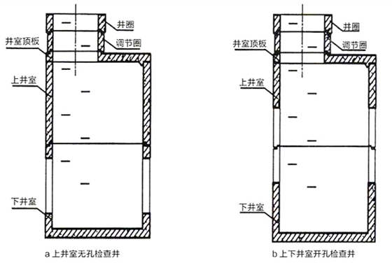 矩状混凝土检查井示意图