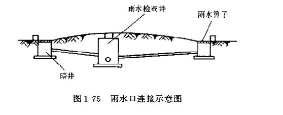 雨水口的组成部分