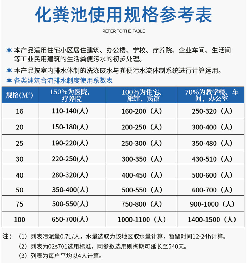 水泥化粪池和混凝土化粪池的参数表