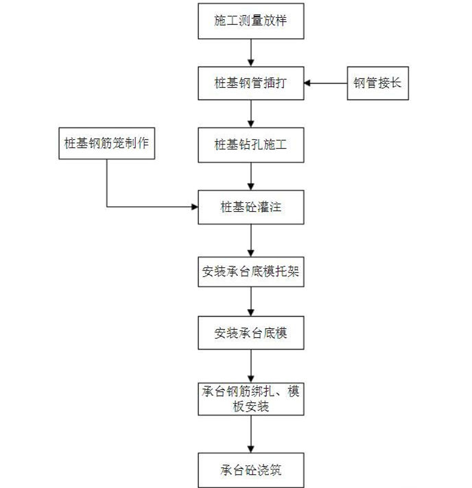 水泥防撞墩的施工工艺和安装流程