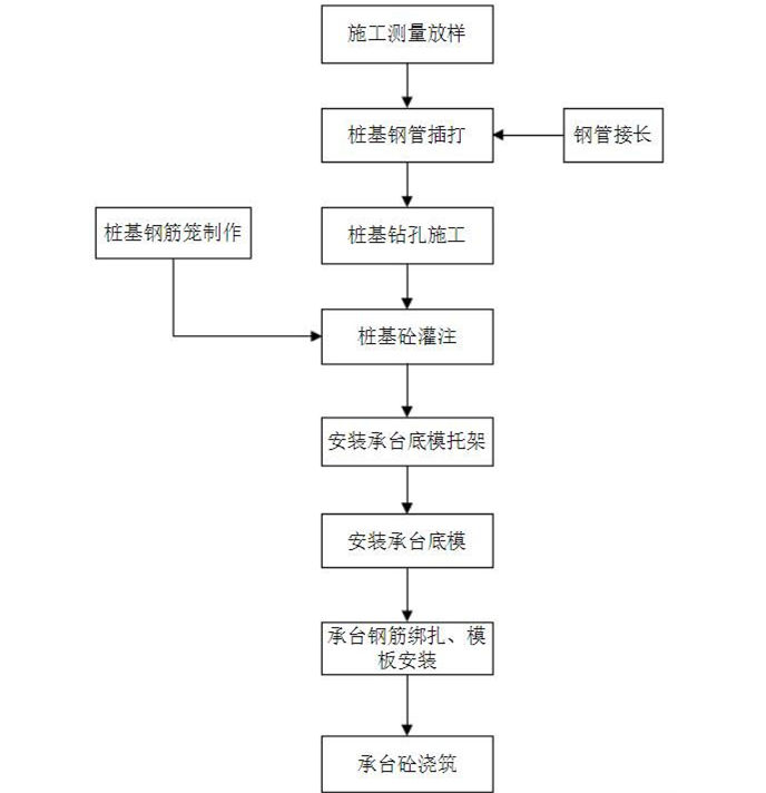 水泥防撞墩的施工工艺和安装流程